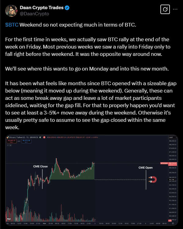 Bitcoin's Recovery: ¿La Cumbre Crypto de la Casa Blanca está conduciendo BTC por delante?