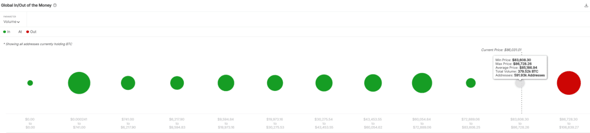 Btc dentro/fuera del dinero