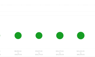 Btc dentro/fuera del dinero