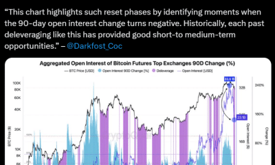 Bitcoin Open Interest se bloquea por $ 10B: ¿esta eliminación de eliminación alimentará un nuevo rally?