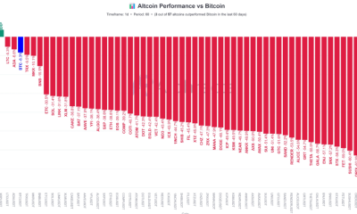 Rendimiento de XRP contra BTC