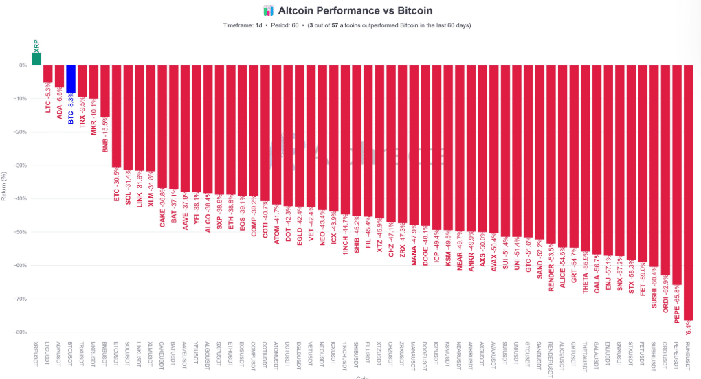 Rendimiento de XRP contra BTC