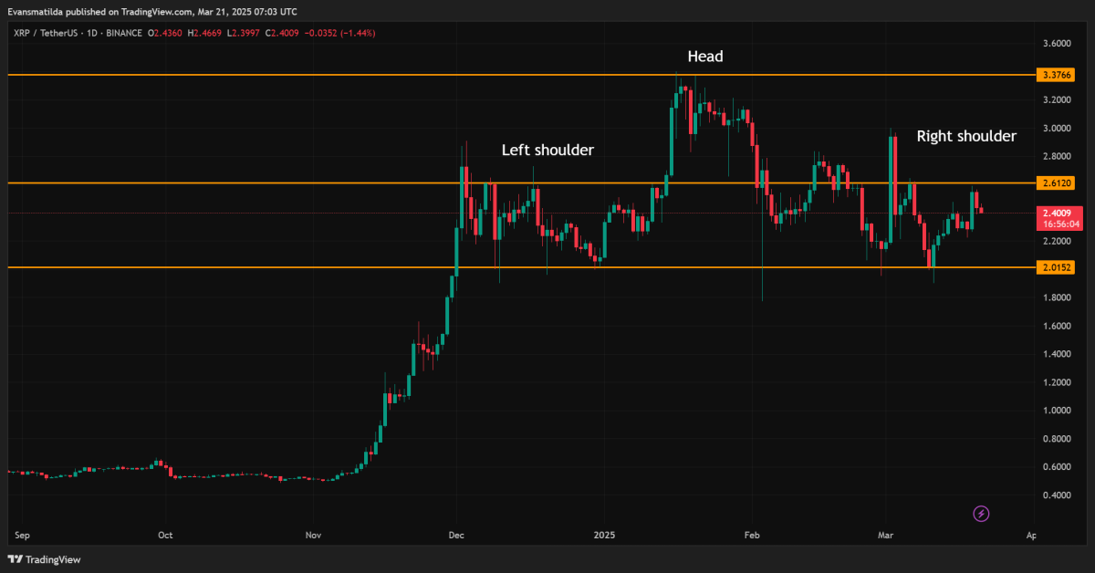 Onda [XRP] Muestra señales de inversión: ¿es este patrón una advertencia?