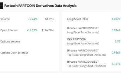 Fartcoin se dispara 22% en 24 horas, alcanza un máximo mensual: ¿$ 0.54 es el siguiente?