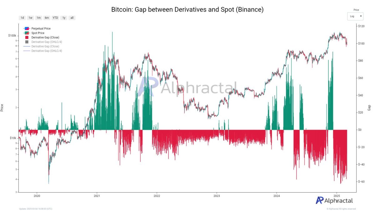 Bitcoin Traders se prepara para la volatilidad: BTC podría enfrentar más disminuciones si ...