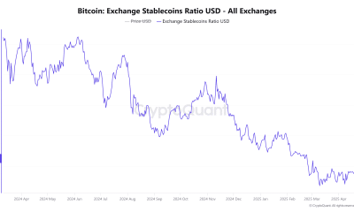 ¿Pronto la ruptura de Bitcoin? $ 100k a solo un paso de distancia, gracias a las ballenas