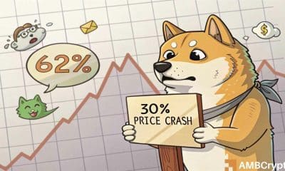 Shiba inu lucha en el canal bajista: Shib podría caer un 30% si ...