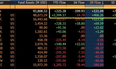 Bitcoin's Wild Swings Buce a medida que los ETF se convierten en compradores clave: ¿pueden durar la calma?
