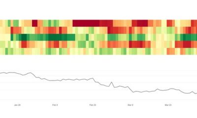 Ethereum Bulls empuje hacia $ 2k: esta es la clave para un rally sostenido