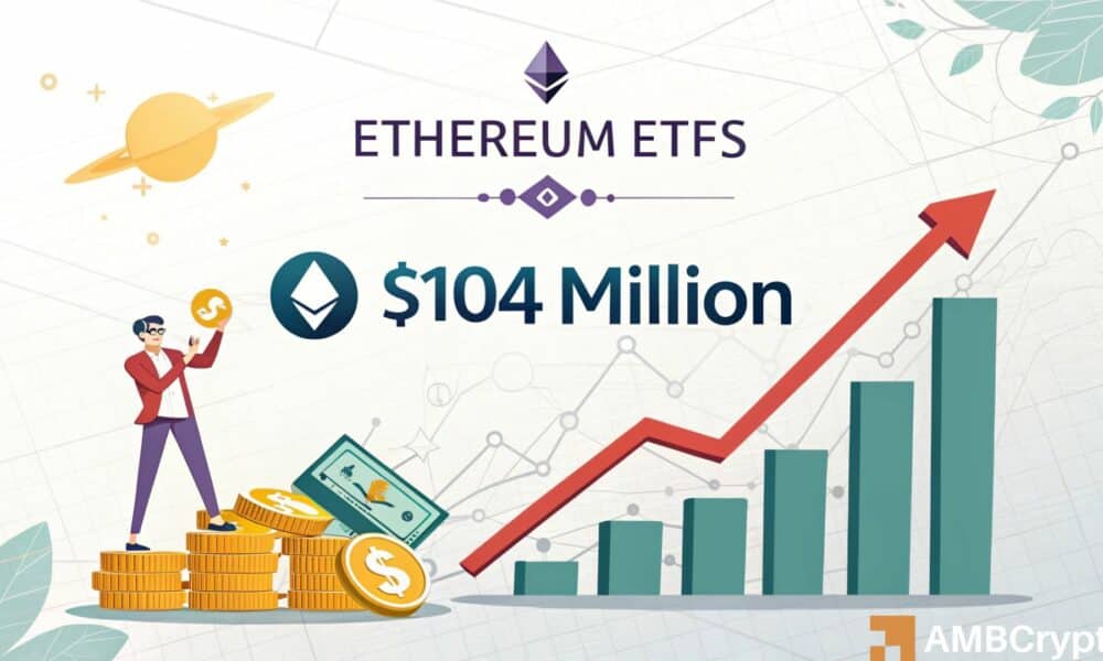 Las entradas ETF de Ethereum acaban de disparar $ 104 MLN: ¿Wall Street está preparado para el despegue?