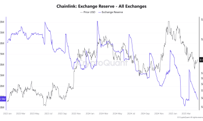 Reservas de Exchange de ChainLink