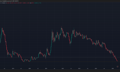 Gráfico semanal ETH/BTC