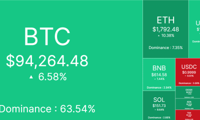 ¿Por qué está la cripto?