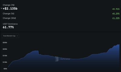 Registro de $ 236B Stablecoins Alagrado: ¿enviará esto a BTC a $ 100k?