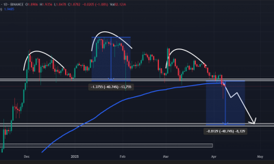 Análisis técnico de XRP