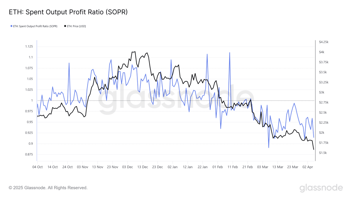 Ethereum sopr