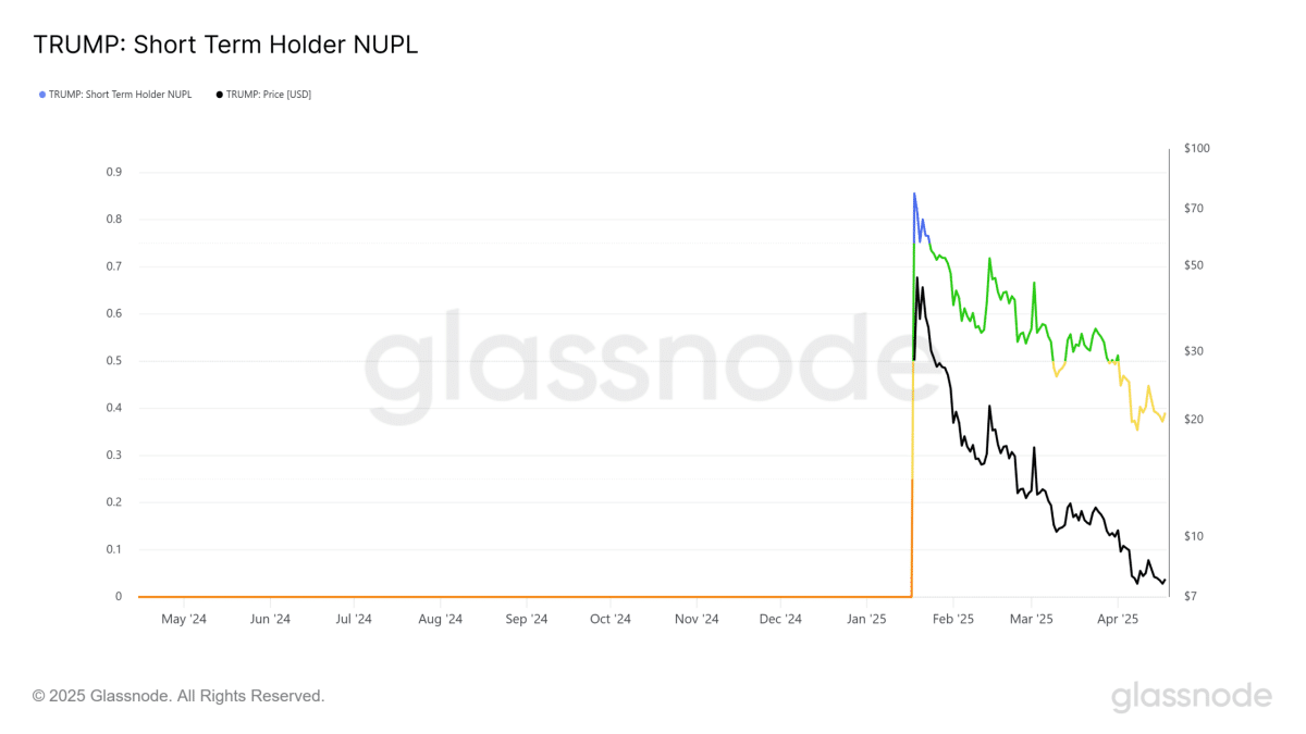 Trump sth nupl