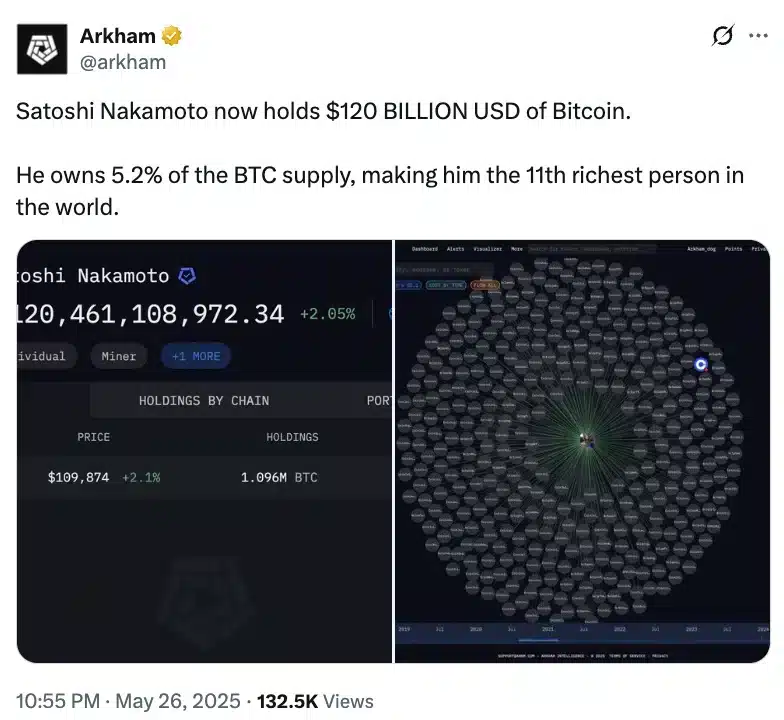 Arkham