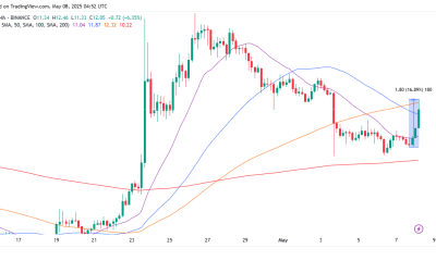 Trump Crypto aumenta el 13%, pero estos 3 signos advierten sobre una posible caída