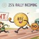 Cuant Outpaces BTC, ETH, SOL con 8.50% de sobretensión - QNT a $ 104 ¿Siguiente?