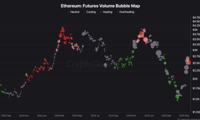 Decodificación de los últimos movimientos de Ethereum: toma de ganancias versus acumulación