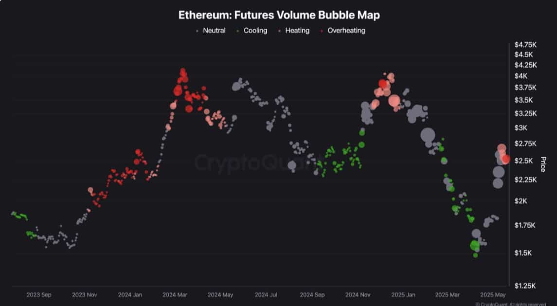 Decodificación de los últimos movimientos de Ethereum: toma de ganancias versus acumulación