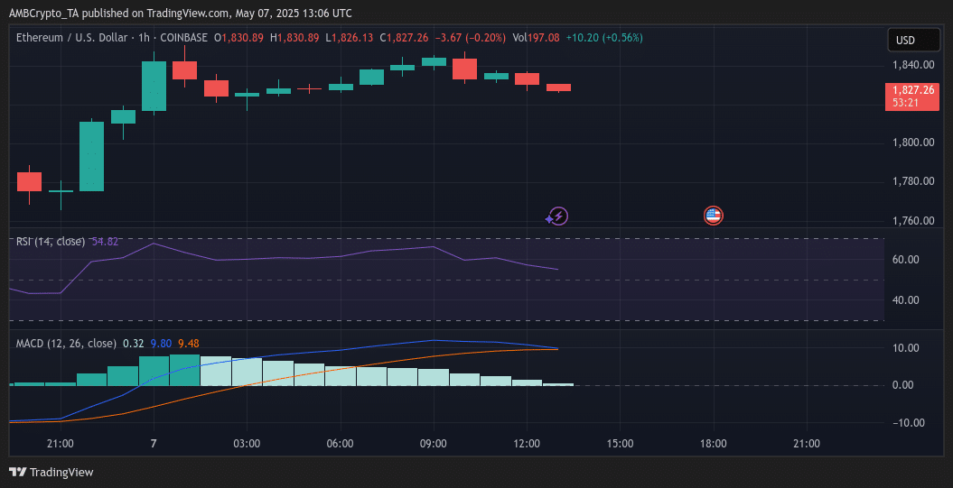 ethereum