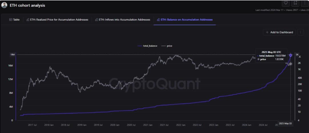 Ethereum: ¿Pueden los titulares superar a ETH por encima de $ 2k pronto? - Si es así, ¿cómo y cuándo?