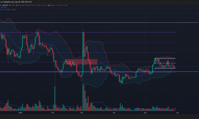 Gráfico de 1 día de Cardano