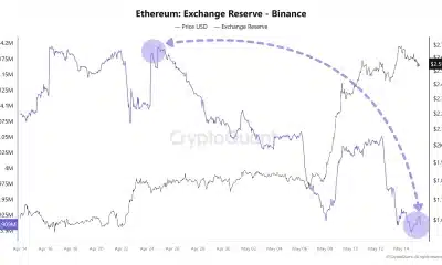 Binance pierde 300k ETH: esto es lo que significa para los toros que miran $ 2.7k