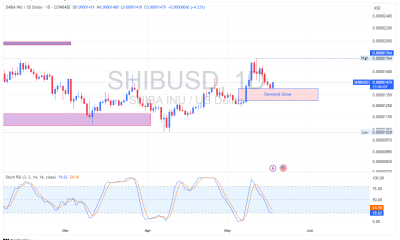 ¿Puede Shiba inu repetir su rally histórico cuando Shib llega a la zona de demanda clave?