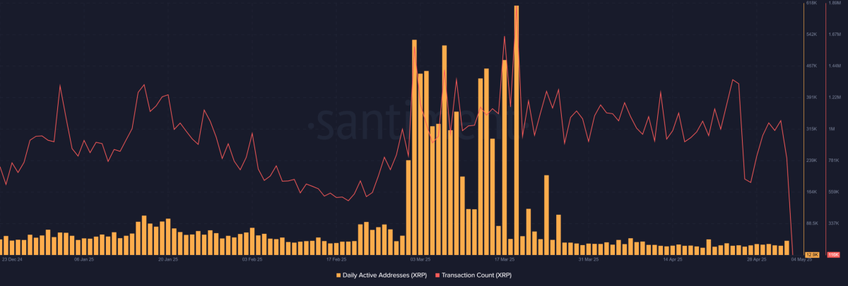 Ripple: ¿Cómo reaccionó el precio de XRP a un movimiento de ballenas de $ 64 millones?