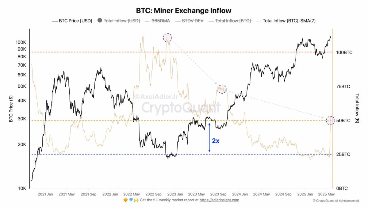 Los mineros de Bitcoin entran en el acto después de un nuevo Ath, ¡todo lo que necesitas saber!