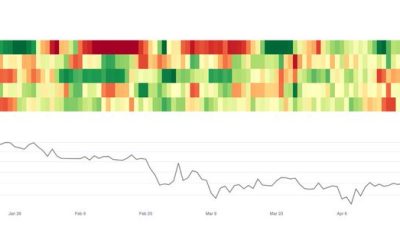 Los nuevos compradores de bitcoin conducen BTC más allá de $ 100k, pero este riesgo oculto permanece