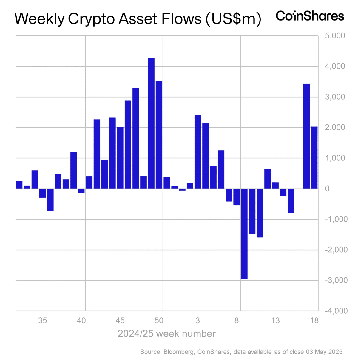 Fondos criptográficos