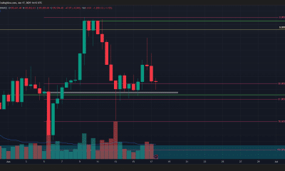 Gráfico de 1 día de bitcoin