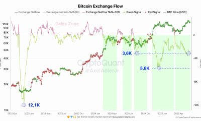 Flujo de intercambio de bitcoins