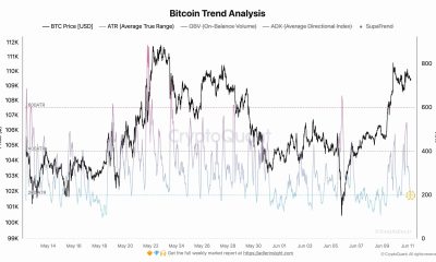 Bitcoin: ¿Por qué debería comprar BTC antes de publicar el informe CPI?