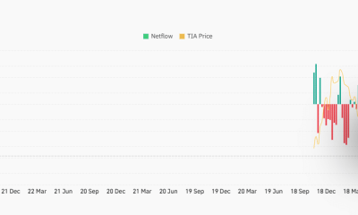 Tia's Spot Exchange Netflow.