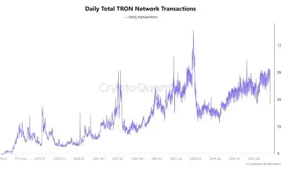 Tron Txn Count