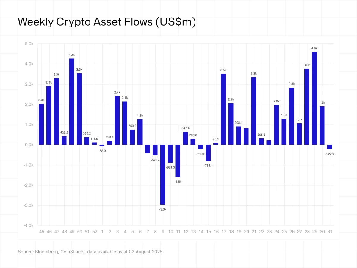 Crypto Funds Netflow.