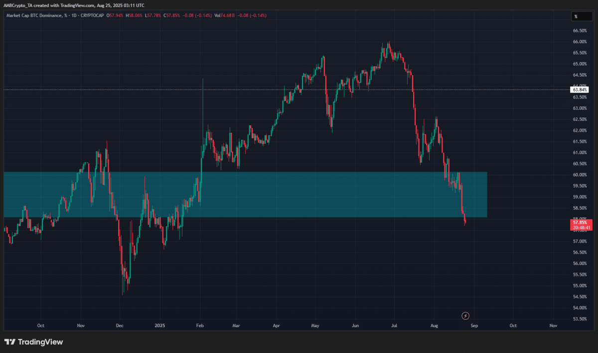 Gráfico de dominio de Bitcoin