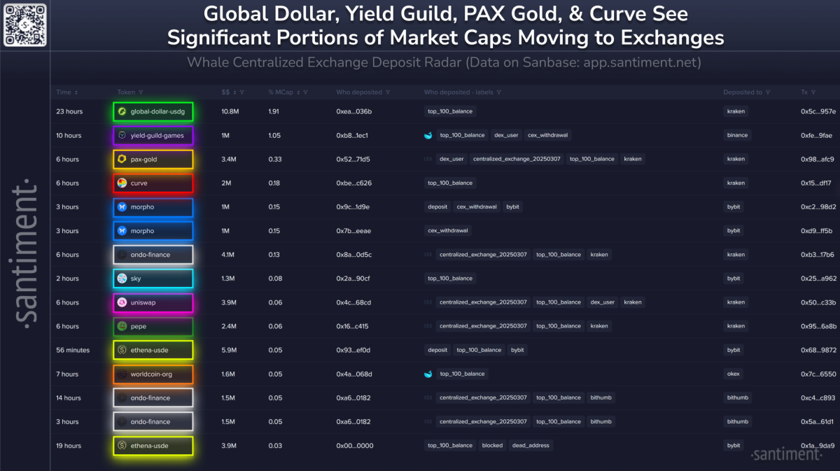 Depósito de CEX altcoin