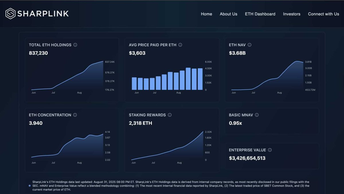 Sharplink Ethereum