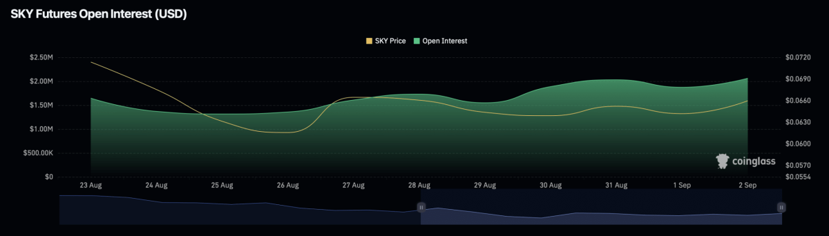 ¿El 10% de Sky es una trampa de toro disfrazado? Marcando niveles principales