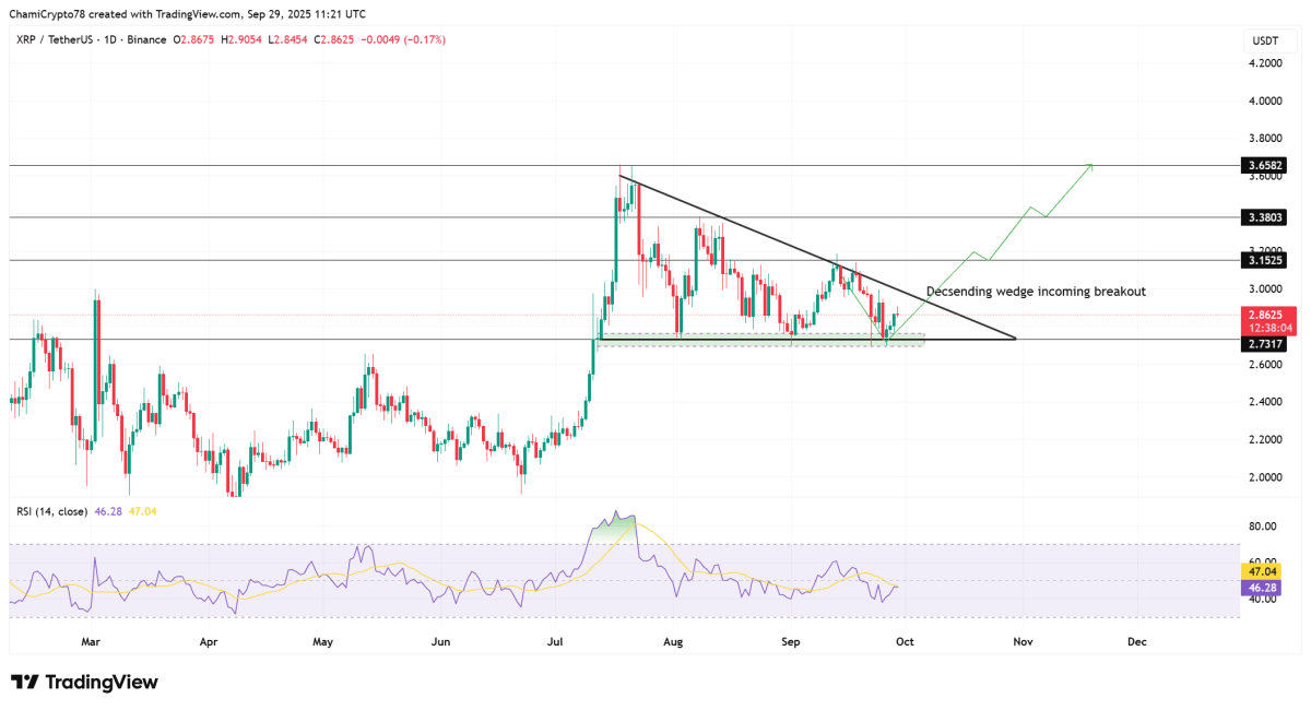Perspectivas de precios de XRP: por qué la venta de la venta de septiembre podría alimentar el rebote de octubre