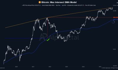 La principal señal de advertencia de Bitcoin se enciende nuevamente: ¿es hora de tomar ganancias?
