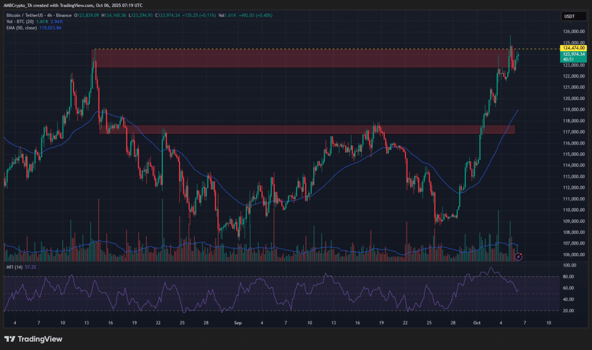 Gráfico de 4 horas de bitcoin