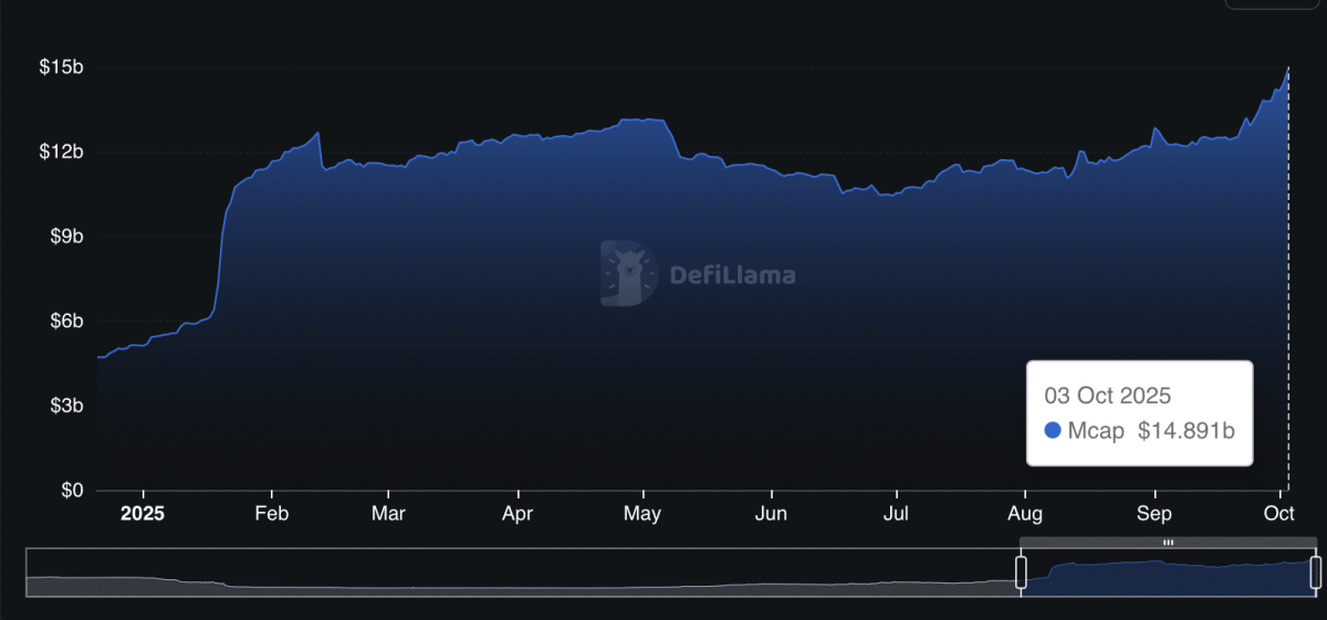 Entrada de Solana Stablecoin